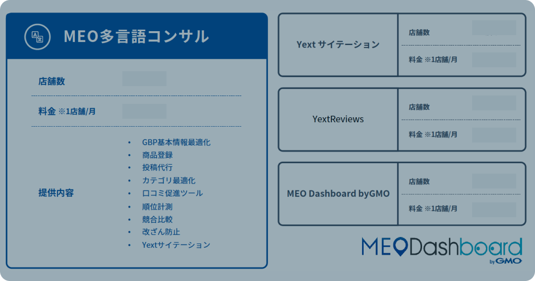 MEO多言語コンサル資料