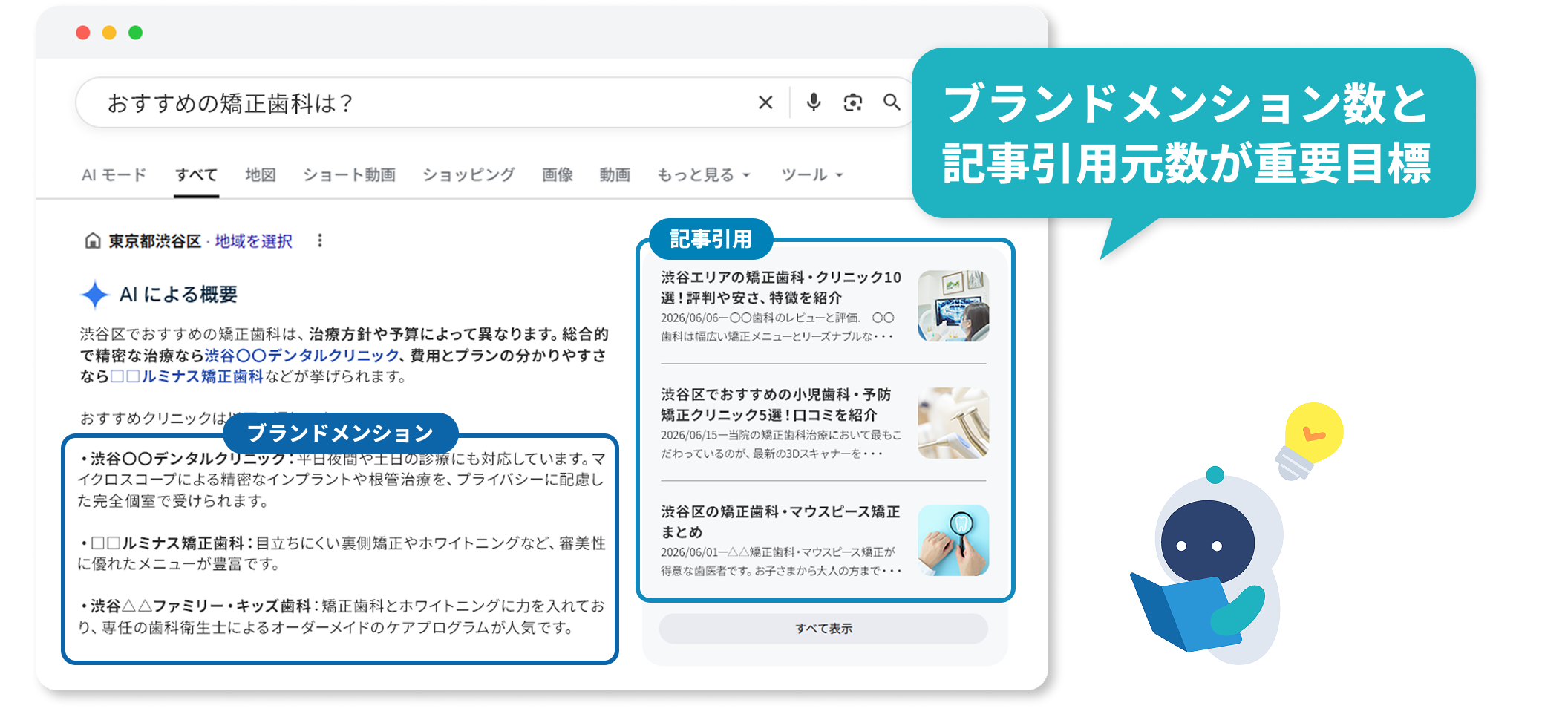 ブランドメンション数と記事引用元数が重要目標