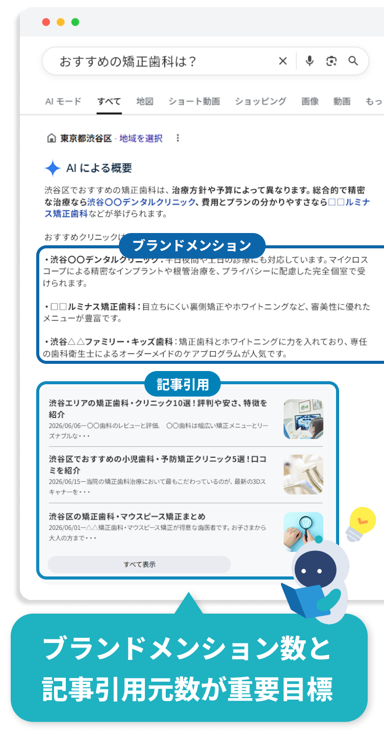 ブランドメンション数と記事引用元数が重要目標
