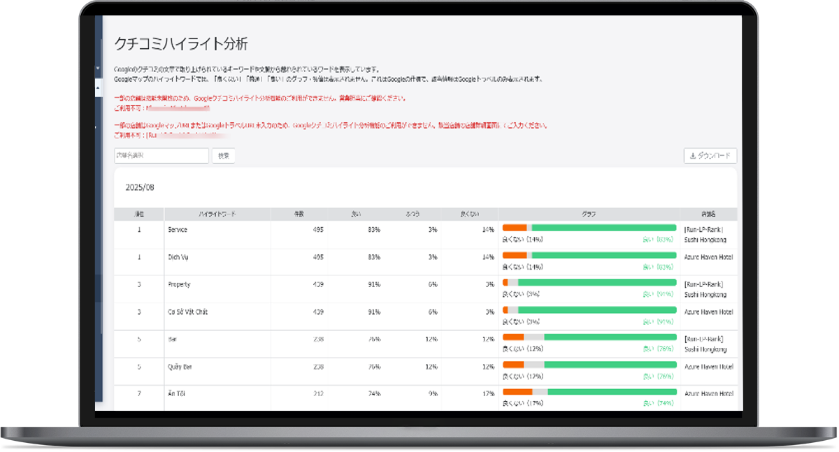 クチコミハイライト分析機能